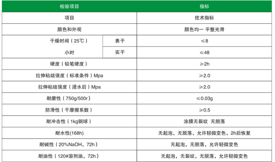 超耐磨環氧地坪(圖1)