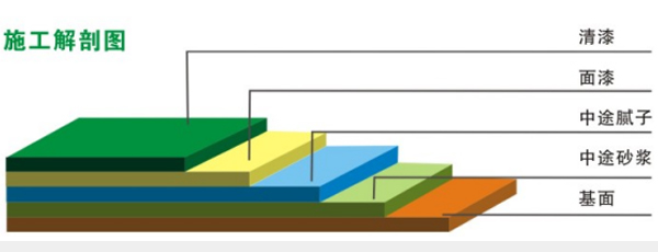 超耐磨環氧地坪(圖2)