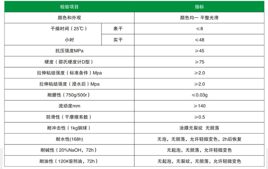 環氧自流平地坪(圖1)