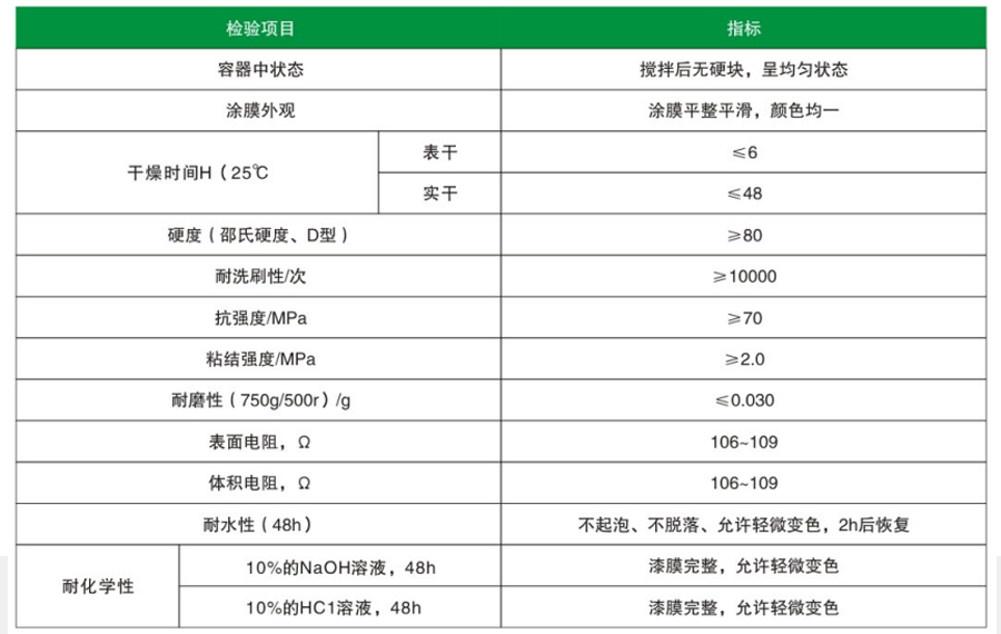 環氧防靜電地坪(圖1)